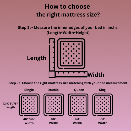 COLOFLY HR Foam Mattress with 5 Year Warranty | Medium Firm Comfort | 2 Inch & 3 Inch Thickness - Colofly