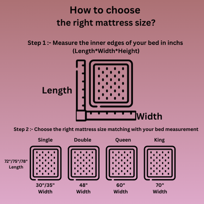 COLOFLY HR Foam Mattress with 5 Year Warranty | Medium Firm Comfort | 2 Inch & 3 Inch Thickness - Colofly