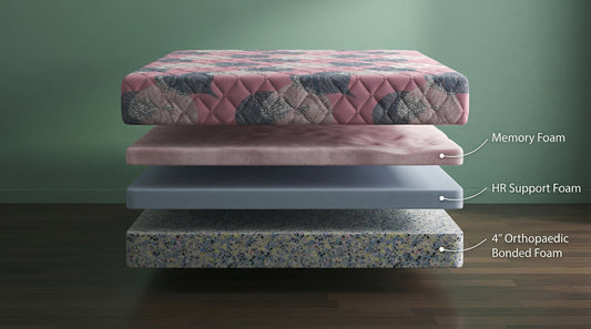 Exploded view of COLOFLY memory foam mattress showing quilted layers and orthopedic support in 4, 5, and 6-inch options.