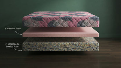 Exploded view of COLOFLY orthopaedic bonded foam mattress showcasing quilted layers in 4, 5, and 6-inch options.