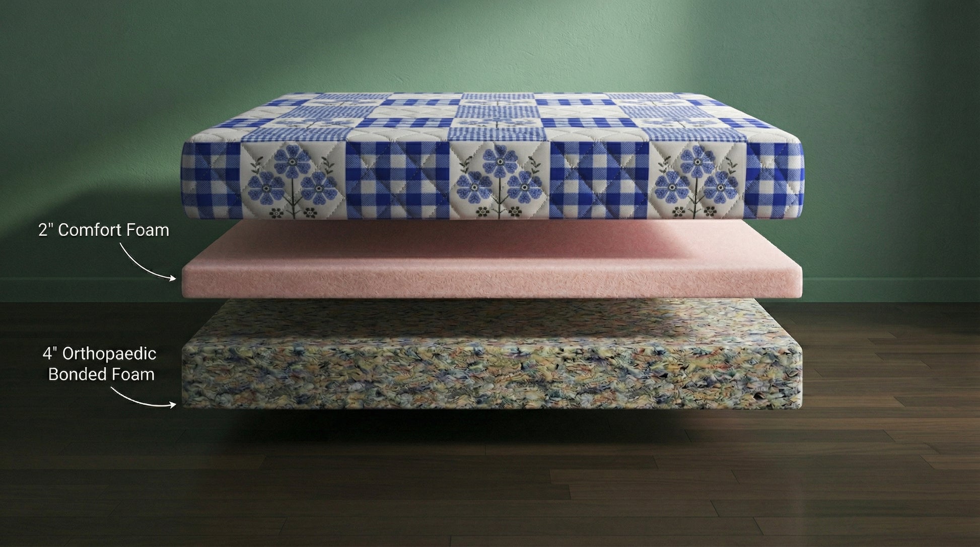 Exploded view of COLOFLY Orthopaedic Bonded Foam Mattress showcasing quilted layers in 4, 5, and 6-inch options.