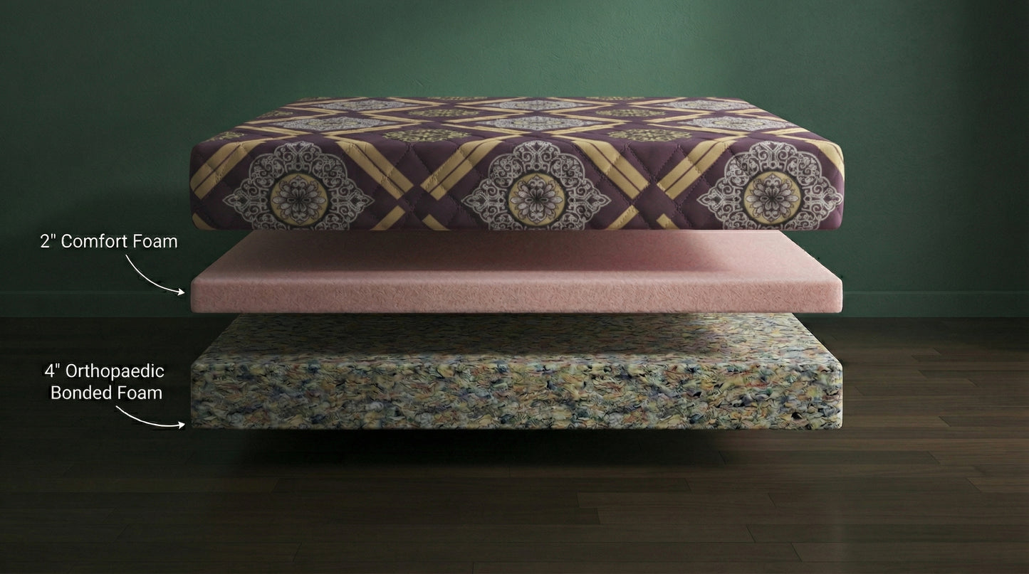 Exploded view of COLOFLY orthopaedic bonded foam mattress with quilted top in 4, 5, and 6 inch thickness options.