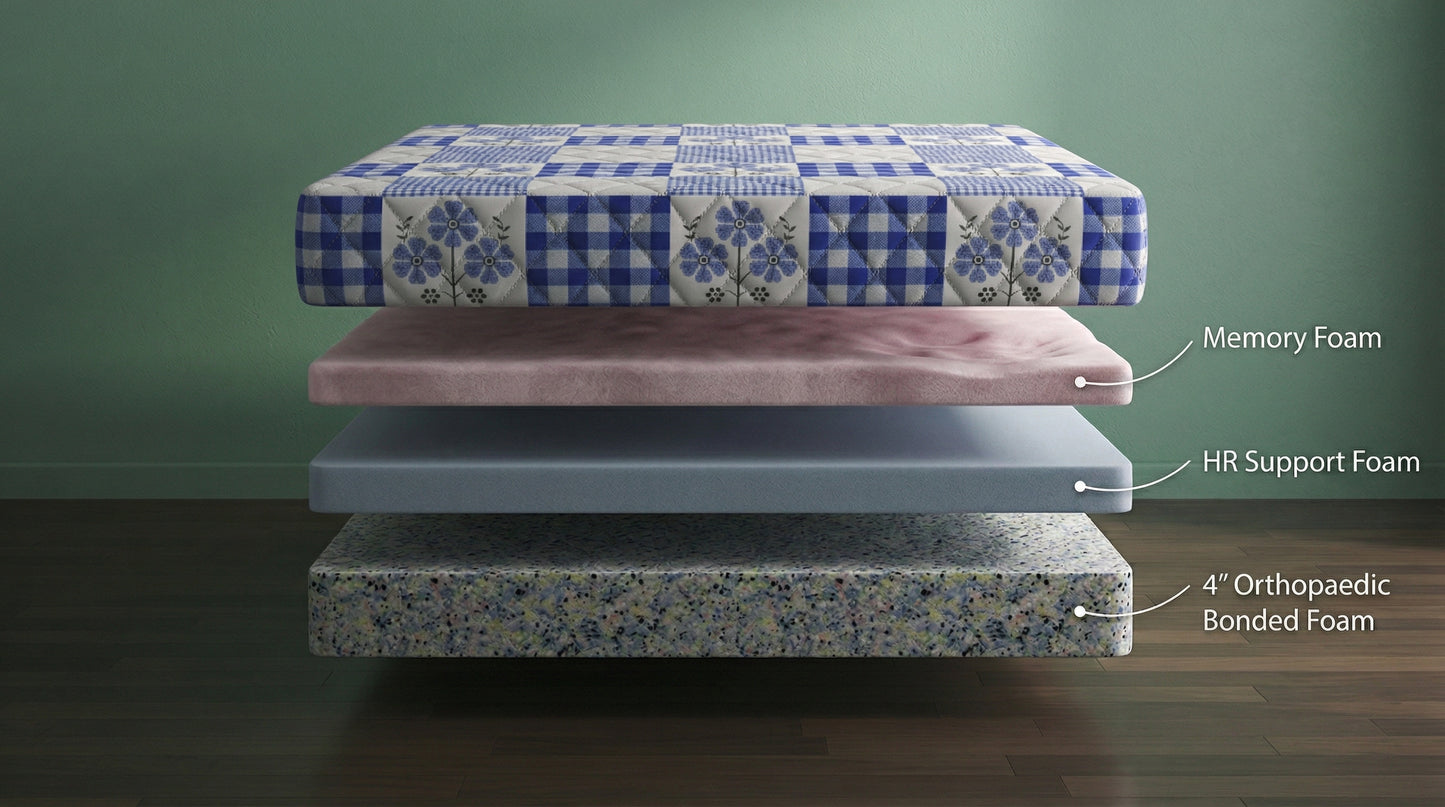 Exploded view of COLOFLY orthopaedic bonded and memory foam mattress showcasing quilted layers and construction details.