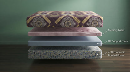 Exploded view of COLOFLY orthopaedic bonded and memory foam mattress showcasing quilted layers and thickness options.